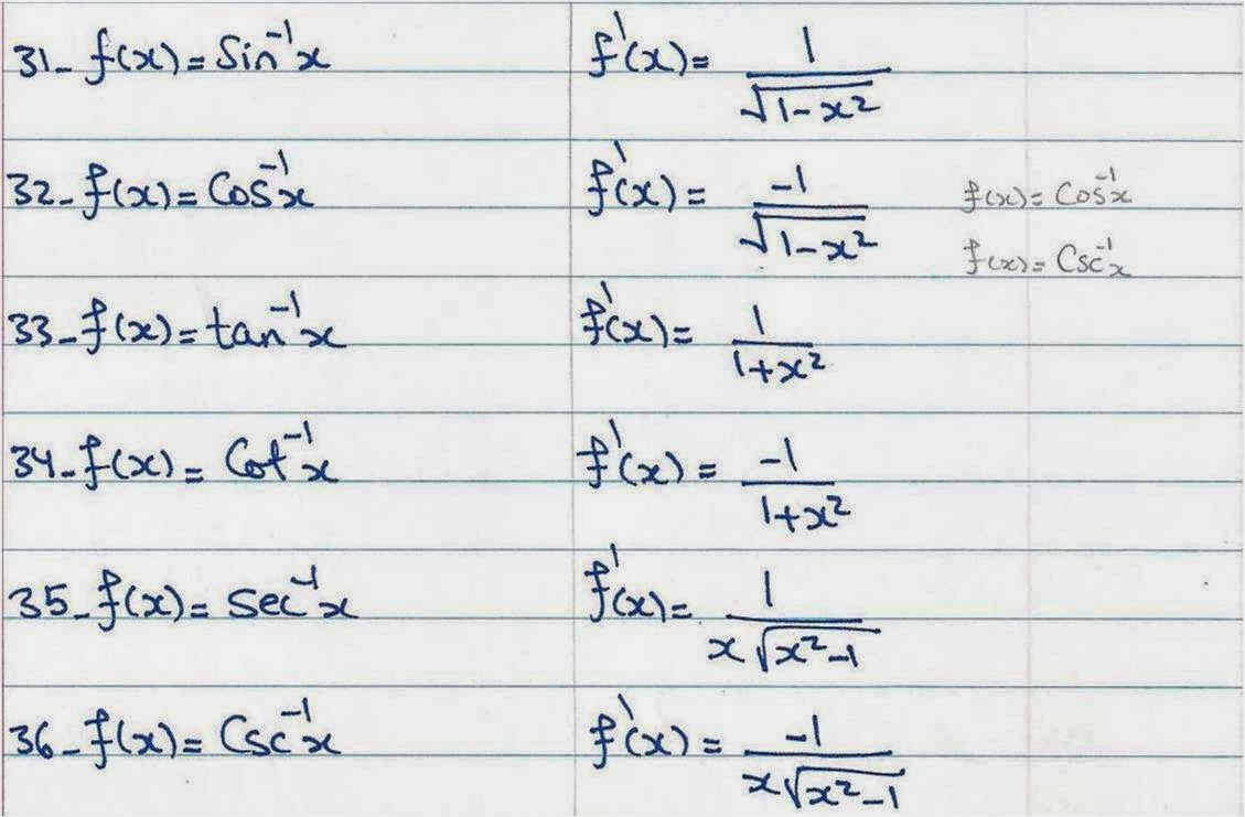 ملخصات في الإشتقاقية Diff3