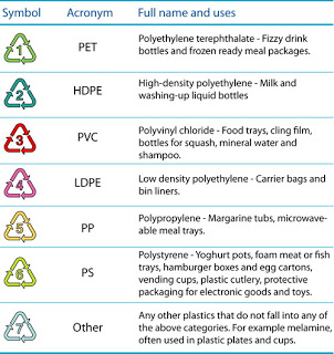  தண்ணீர் பாட்டிலின் மர்ம எண்கள்! - Page 2 Bottles