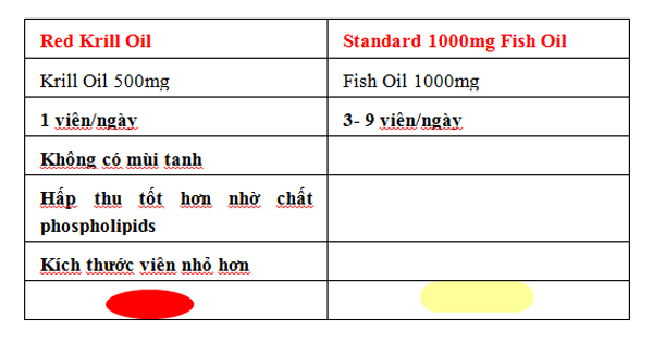 TPCN hỗ trợ điều trị bệnh khớp - Red Krill Oil & Glucosamine Bioglan Red-Krill-Oil4