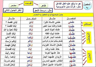 شرح نحو رائع بطريقة الخرائط الذهنية 11828792_400127820197730_4652011049975798495_n