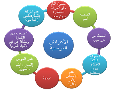 رد عن التوحد لزهرة %D8%B5%D9%88%D8%B1%D8%A95