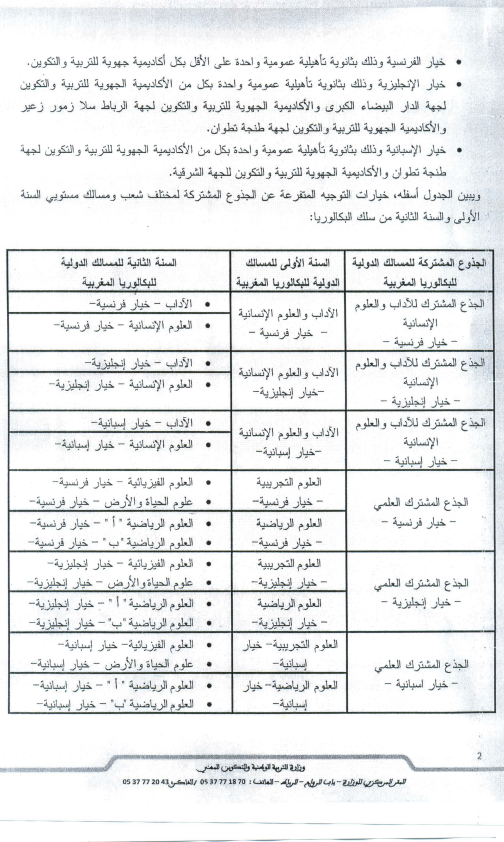 مسطرة التوجيه إلى المسالك الدولية للبكالوريا المغربية  2