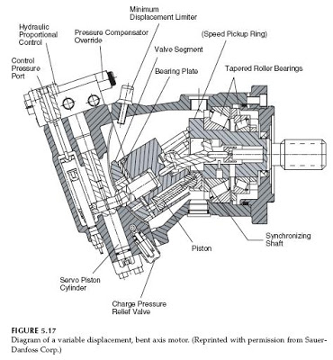 general hydraulic Variable