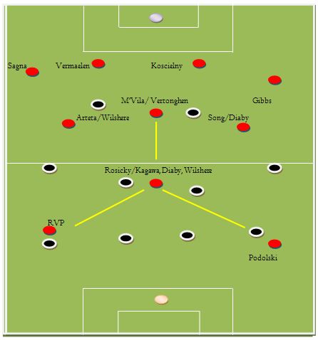 4-4-2 شرح واتقان The%2B4-3-1-2%2BY%2Bformation