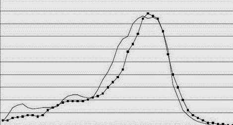 La quête de la planète X est terminée. Dromadaire