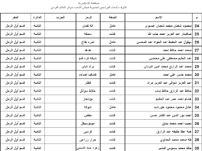 اسماء المرشحين فى انتخابات مجلس الشعب 2011-2012 محافظة الاسكندرية  9