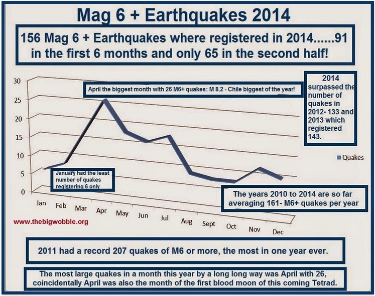 6/23/2014 -- 8.0M Earthquake and Tsunami strike Alaska -- Aleutian Islands Pacific Warning  Untitled