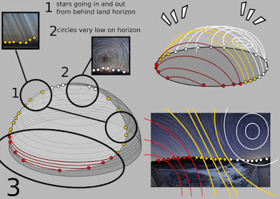 200 Proofs Earth is Not a Spinning Ball Star-circles