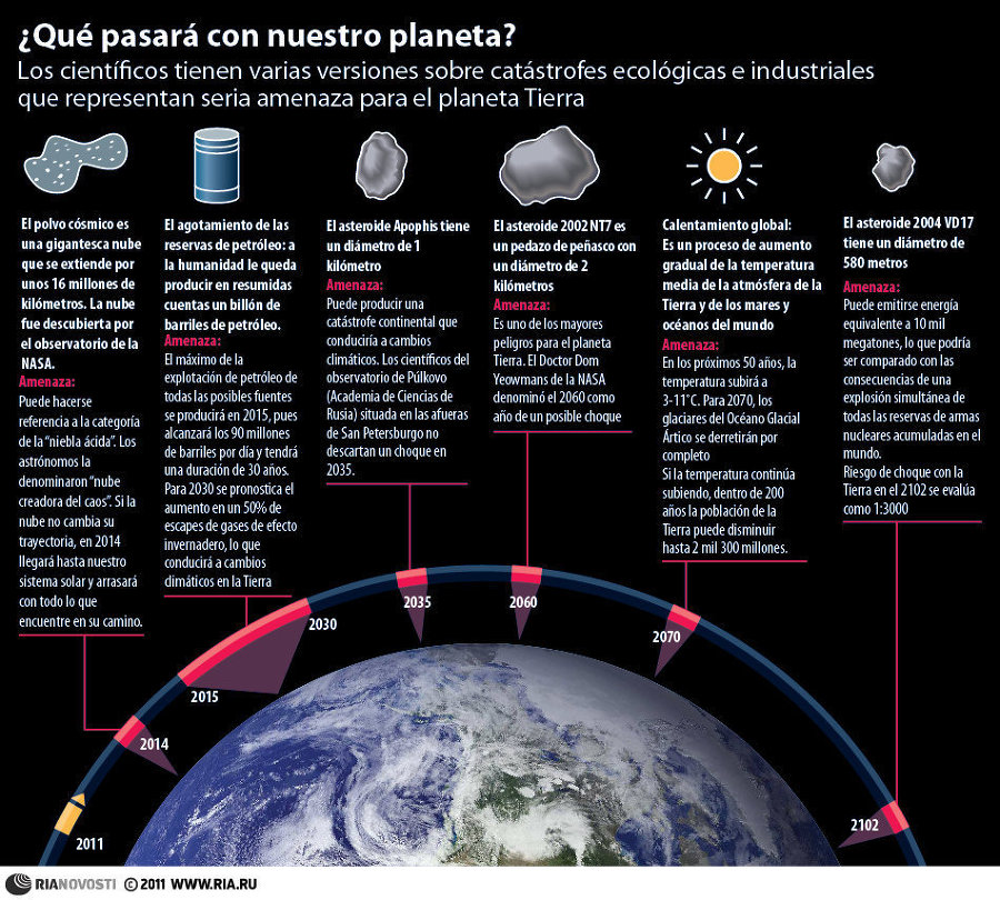 ¿Que pasará con nuestro planeta? 151130801