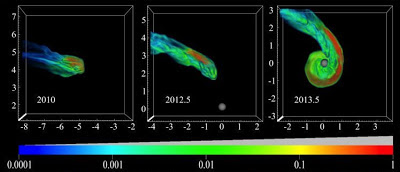 Implant Hemispheres and Galactic Central Sun Activity G2c