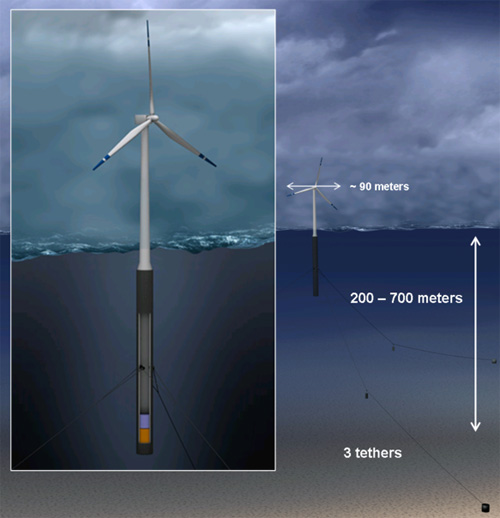 Izvori energije Alternativni-izvori-energije-1