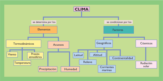  Elementos y factores del clima Jaja