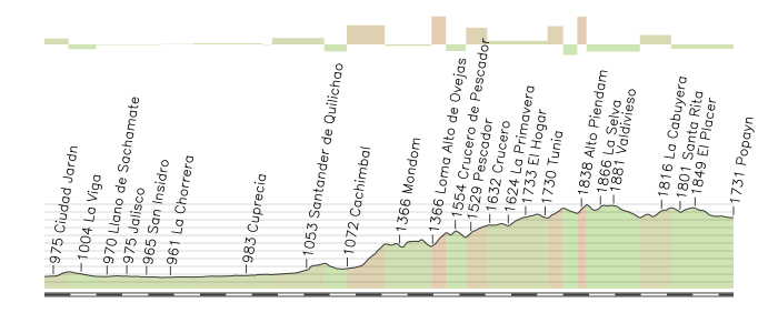 VUELTA A COLOMBIA "SUPÉRATE" 2012 6