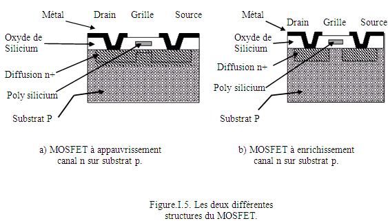 convertisseur statique 1