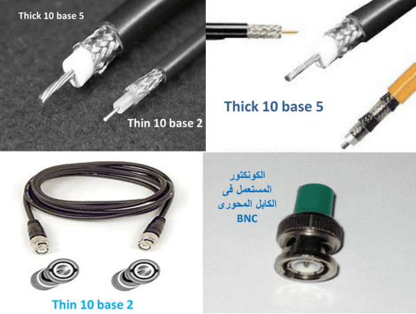 انواع الشبكات وانواع كابلات الانترنت الرئيسية Networks-internet-cables-3