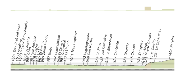 VUELTA A COLOMBIA "SUPÉRATE" 2012 8