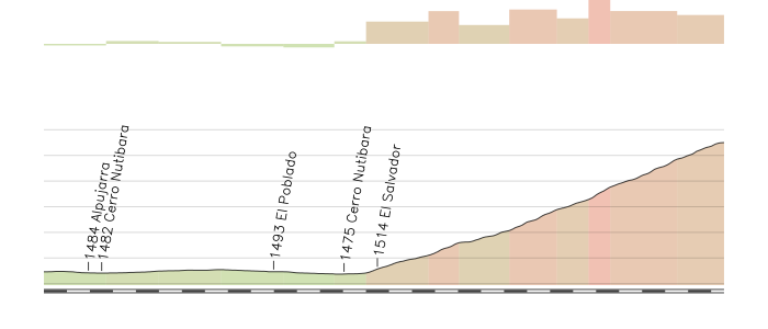 VUELTA A COLOMBIA "SUPÉRATE" 2012 11