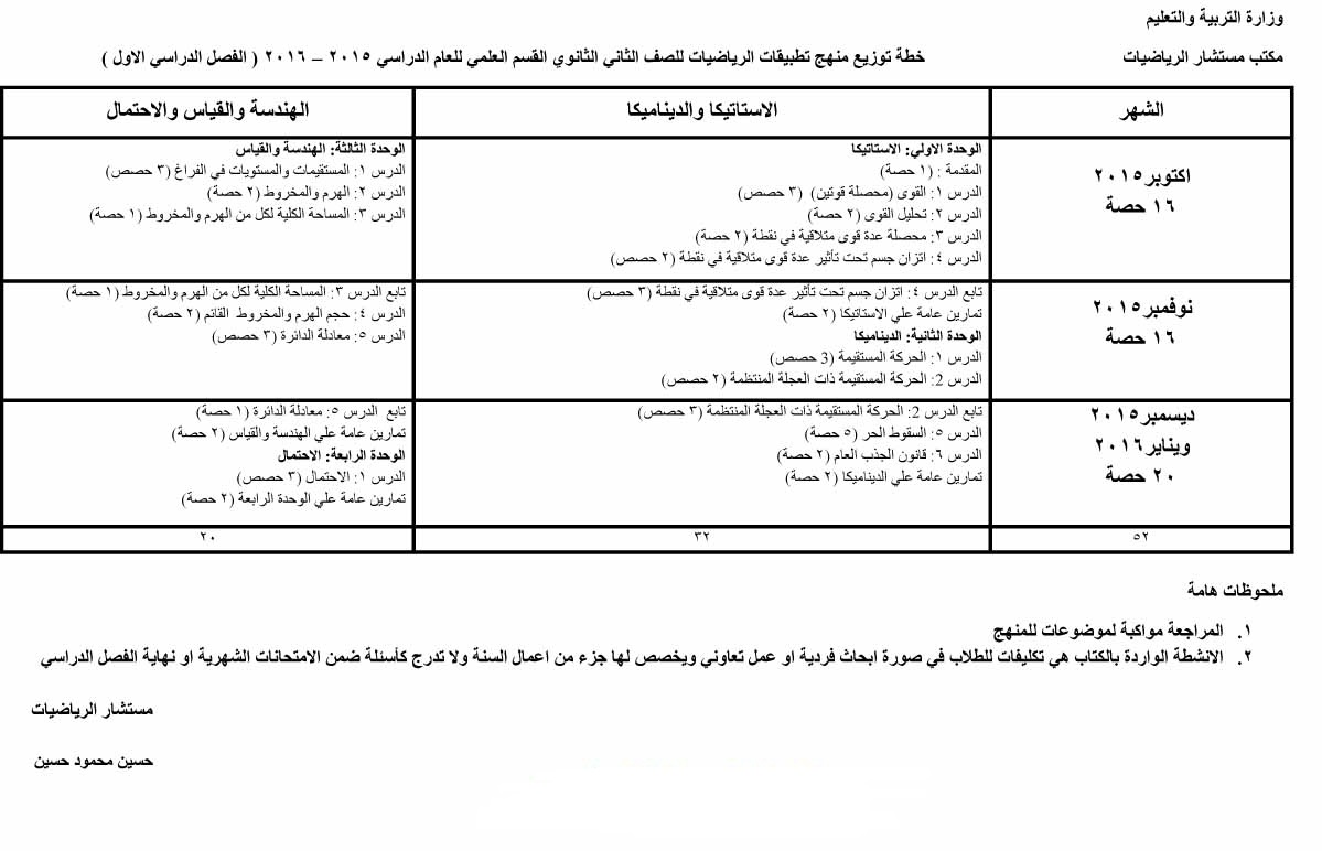 رياضيات: توزيع منهج الصف الثانى الثانوى 2016 الترم الاول والثانى 5