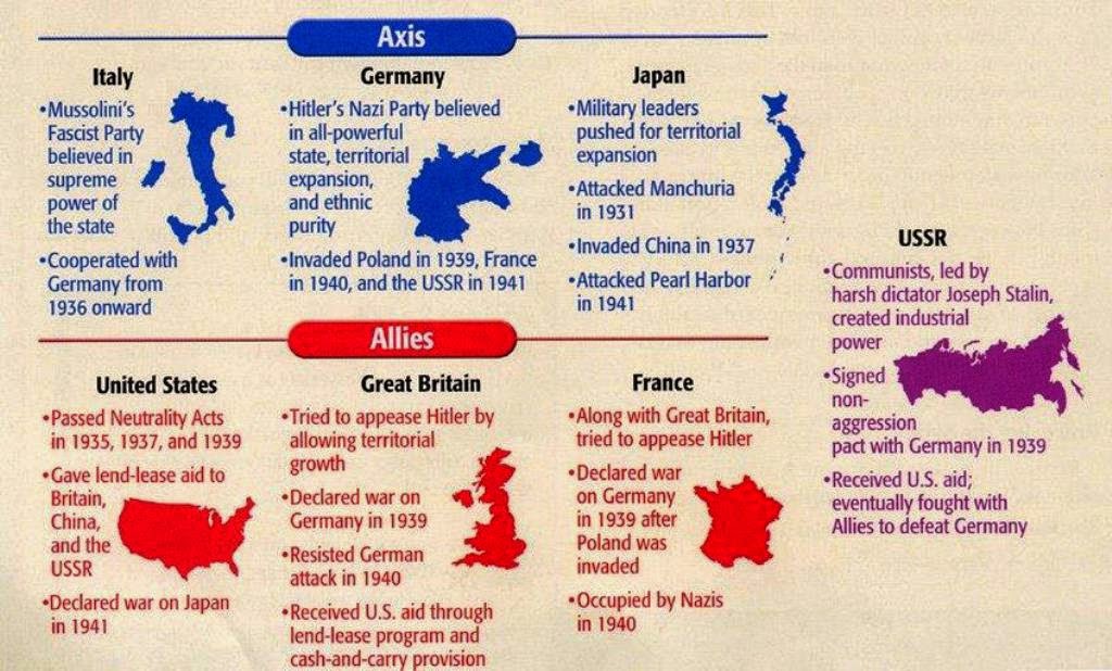 Smrt fašizmu, sloboda Mađarskoj! - Page 8 2800%2BAxis%20vs%20Allies%20graphic