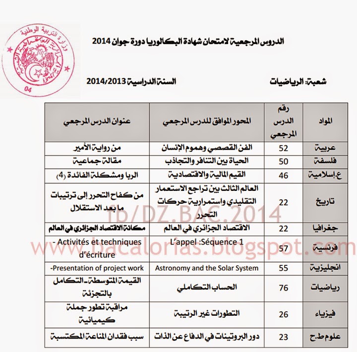 الدروس المرجعية لإمتحان شهادة البكالوريا 2014 MTTS