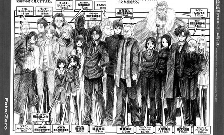 Anime Height Charts Height-b15