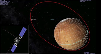 Imagenes de Marte. 2_June_2010_Mars_Express_orbits_Mars