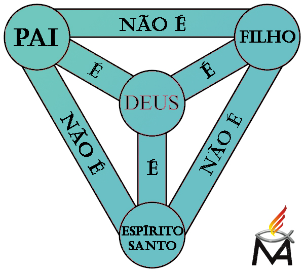 ٩(͡๏̯͡๏)۶_ QUAL é o seu ⒹⒺⓊⓈ_?_1_☜_☛_3__٩(͡๏̯͡๏)۶ Trindade