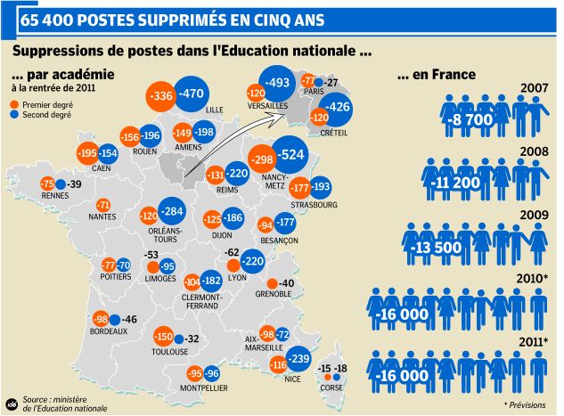 Rien que ça ! et vous ??  Suppressionspostesednat