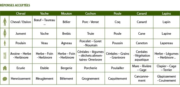 Les connaissances agricoles utiles Tableau%2Banimaux%2Bferme