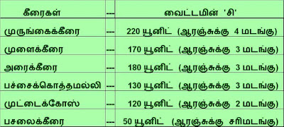 ஆரோக்கியமான வாழ்க்கைக்கு சில டிப்ஸ் (Health Tips) Pazham