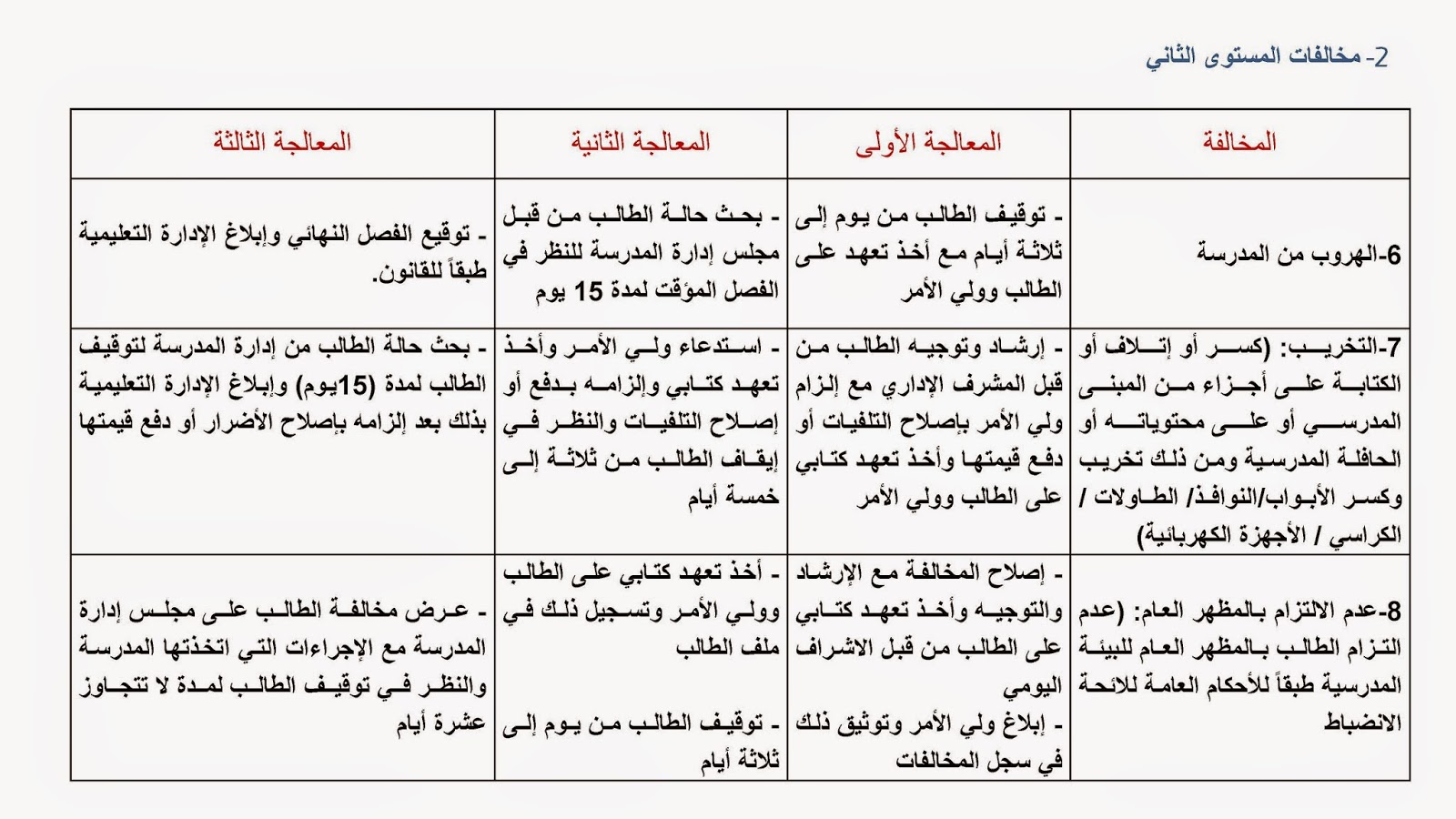 لائحة الانضباط المدرسي الجديدة وتطبيقها فورا وبحسم أثناء الامتحانات File-page16