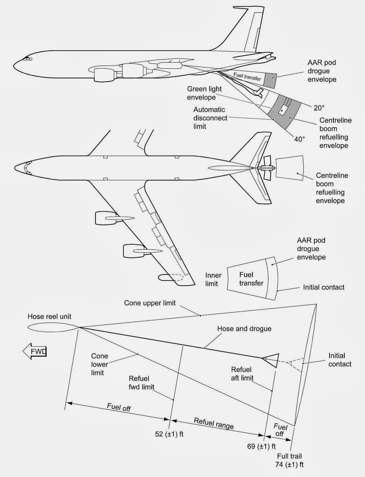 KC-135 Stratotanker C_135_national_index_FR_02