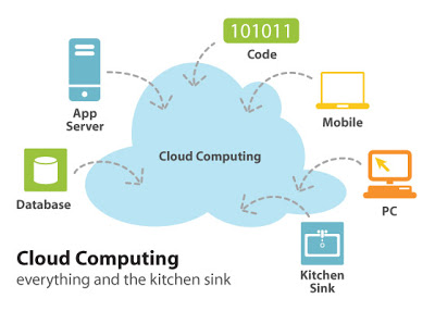 அமேசான் – அனைவருக்கும் 5 GB மெமரி இலவசம் Cloud-computing