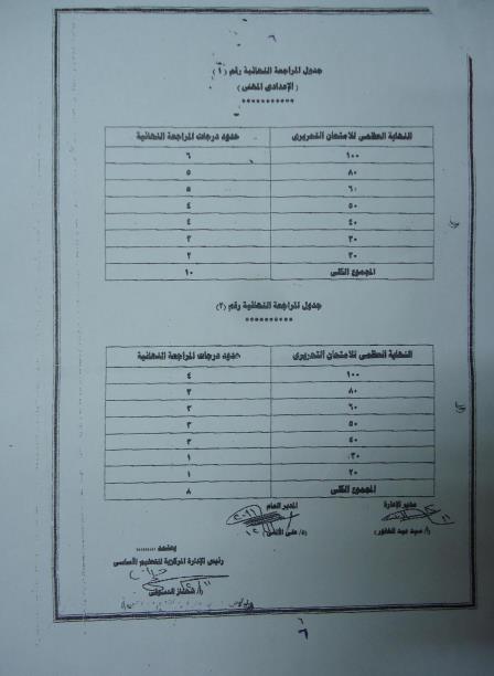  قواعد المراجعة النهائية لامتحانات صفوف النقل بالحلقة الاعدادية وشهادة اتمام الدراسة بمرحلة التعليم الاساسي عام - مهني Modars1-com-%2B%25285%2529