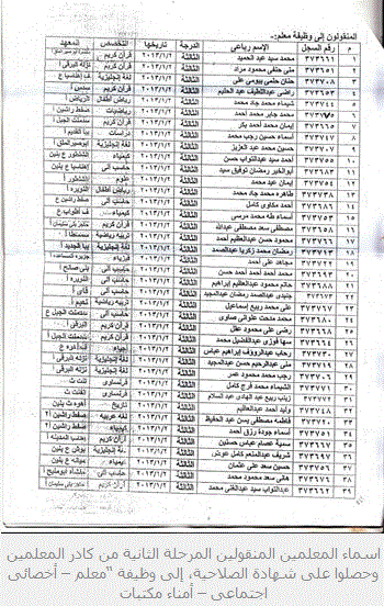 أسماء المعلمين المنقولين إلى وظيفة " معلم - أخصائى إجتماعى - أمناء مكتبات " بالأزهر الشريف  3