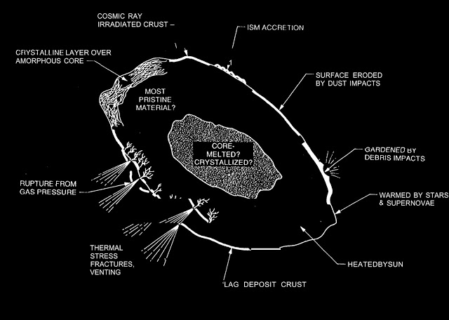  IL NUCLEO DELLA ISON E’ DI DIMENSIONI PLANETARIE  E POTREBBE ESSERE UN ASTRONAVE MADRE. Comet2