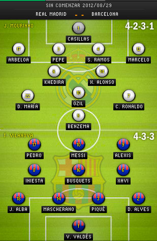 Alineaciones Siglo XXI Real-madrid-barcelona-alineaciones