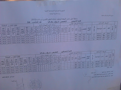 نتائج مسابقة توظيف اساتذة الثانوي لولاية خنشلة 2012 334676787