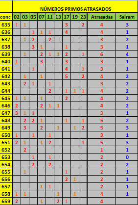 660 - Gráficos e Posts 07