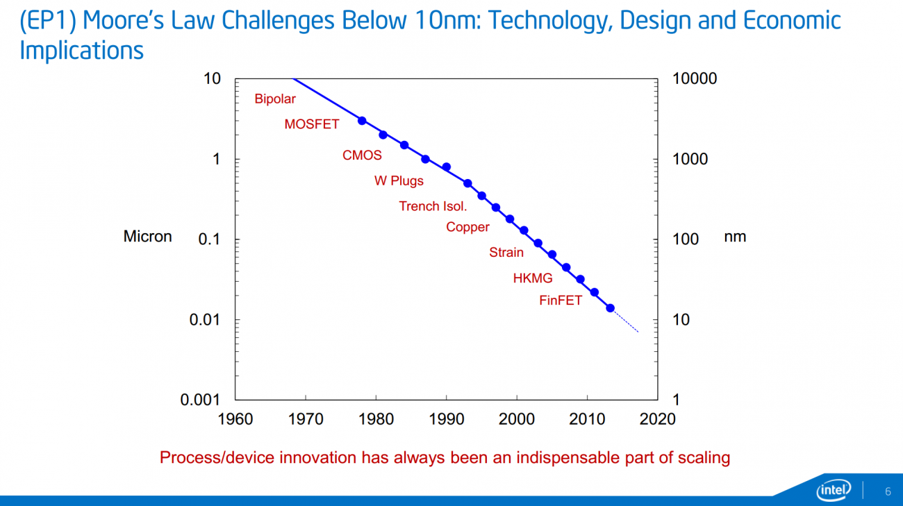 H Intel θα εγκαταλείψει το πυρίτιο στα 7nm FREEGR