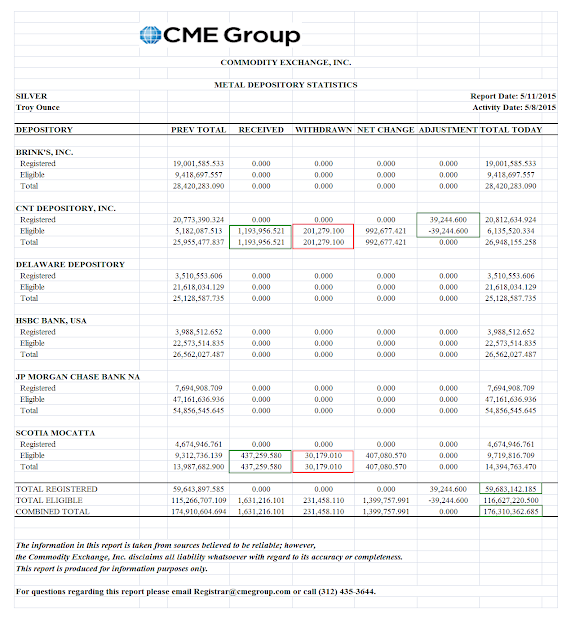 stocks or du comex - Page 2 Cmeinventory2