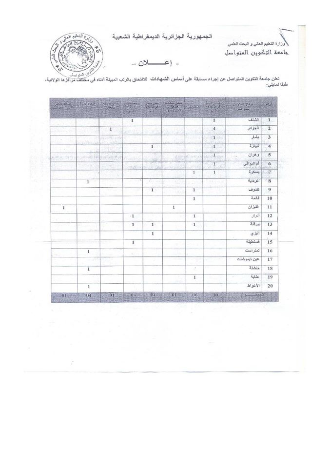 اعلان عن مسابقة توظيف في جامعة التكوين المتواصل لكل الولايات ( 64 منصب ) : 08 ديسمبر 2015 Ufc%2B2