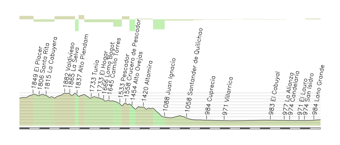 VUELTA A COLOMBIA "SUPÉRATE" 2012 7