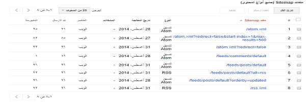  اهم الخرائط Sitemaps الواجب تقديمها لادوات مشرفى مواقع جوجل	 %D8%AC%D9%85%D9%8A%D8%B9%2B%D8%AE%D8%B1%D8%A7%D8%A6%D8%B7%2B%D8%AC%D9%88%D8%AC%D9%84