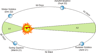 200 Proofs Earth is Not a Spinning Ball Seasons