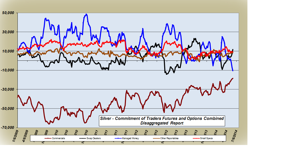 Fin de la correction de l'or? / Cot gold Silver