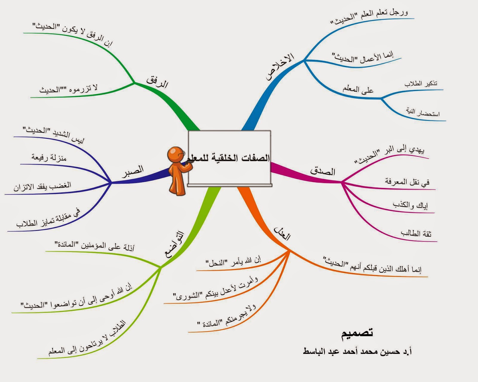 الصفات الخلقية للمعلم %D8%A7%D9%84%D8%B5%D9%81%D8%A7%D8%AA%2B%D8%A7%D9%84%D8%AE%D9%84%D9%82%D9%8A%D8%A9%2B%D9%84%D9%84%D9%85%D8%B9%D9%84%D9%85