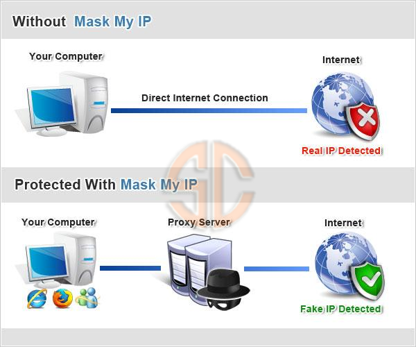 PC Application Collection Mask_My_IP