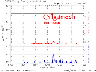 EL MAS COMPLETO SEGUIMIENTO del ESTADO del SOL , la MAGNETOSFERA y SUCESOS ASTRONÓMICOS en TIEMPO REAL..ABRIL 2012 Nº 1 - Página 7 Xray_1m