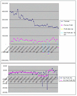 Macam mana nak tukar RM5k -> RM150k dlm masa 6 tahun... Kursus Pelaburan Saham  - Page 2 POS%2527s%2B40Qs